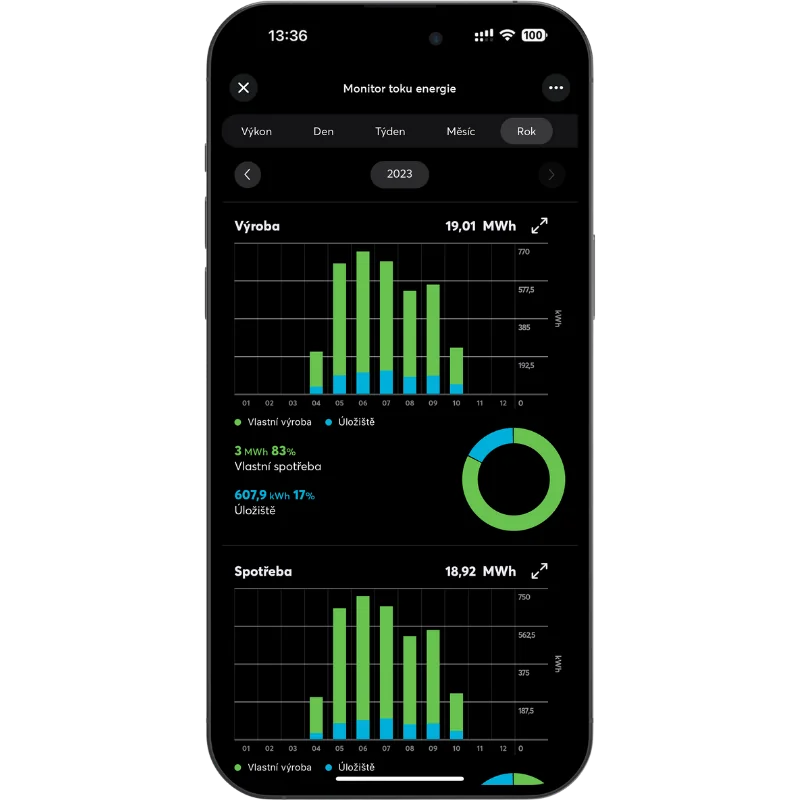 Chytrý energetický management pro optimalizaci spotřeby energie v bytových i komerčních objektech