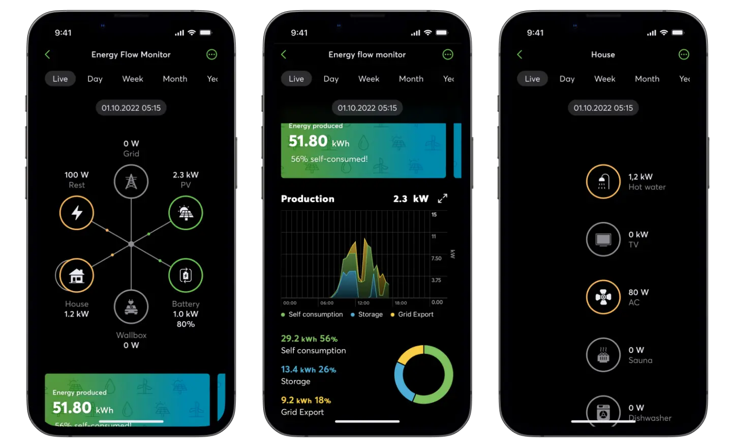 Řízení energie v chytré domácnosti přes inteligentní systém SMARTPORT